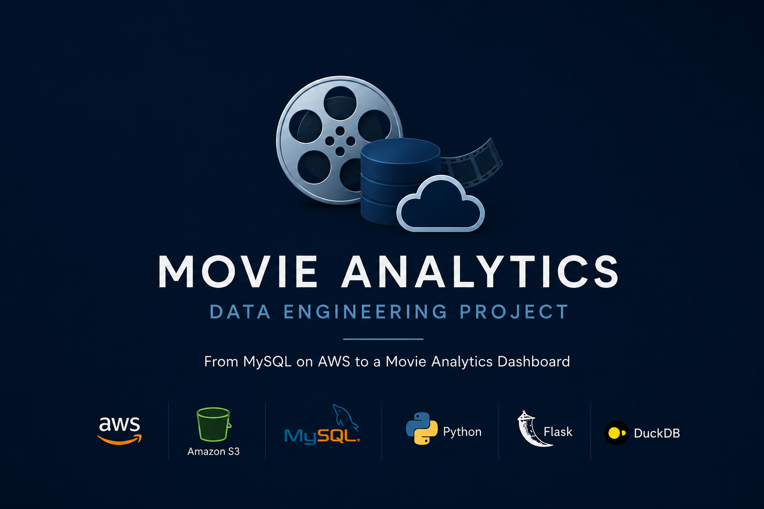 Movie Analytics Dashboard